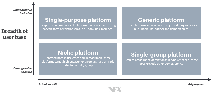 Graphic of types of platforms